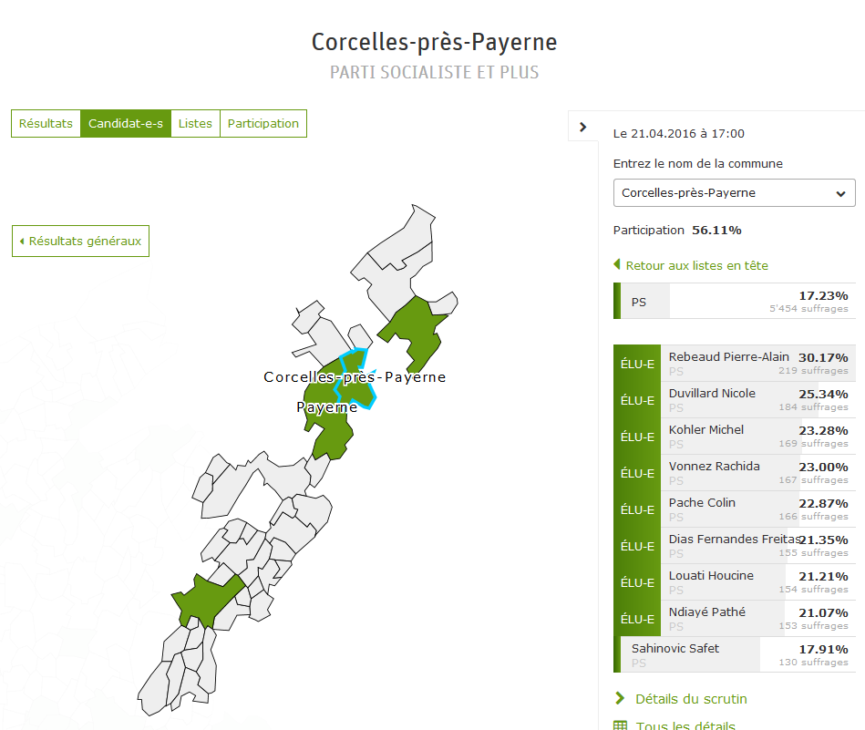 Resultat_corcelles