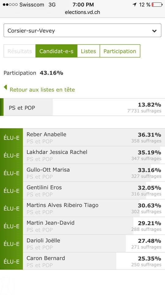 Résultat_ECVD2016