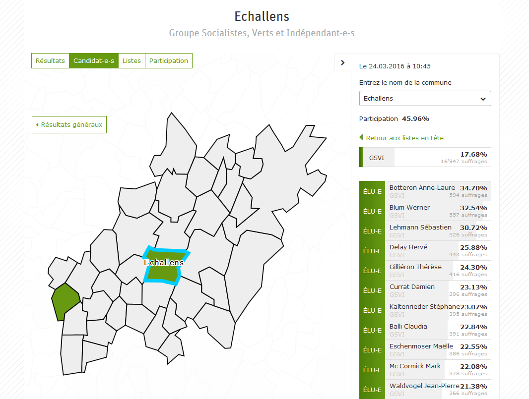 resultat_echallens_ecvd2016