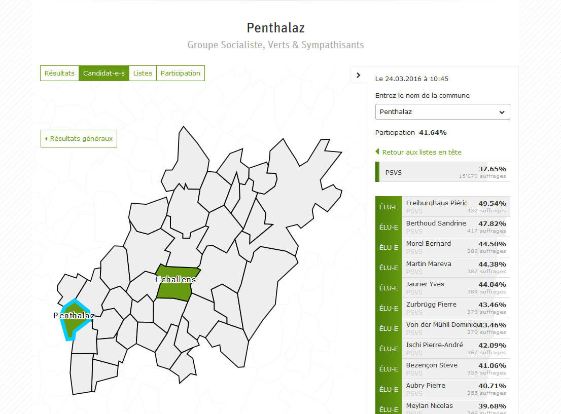 resultat_penthalaz_ecvd2016