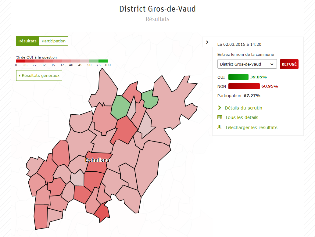 resultat_udc_initiative